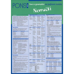Pons: sve o gramatici - nemački