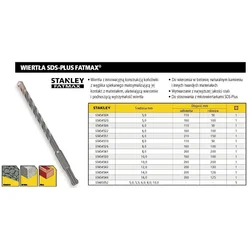 AW Narzędzia STABILIZATOR SDS FATMAX 12*200 mm