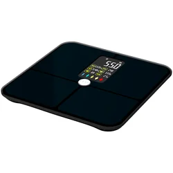 Smart Body Scales