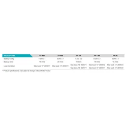 FSP UPS FP600 600VA/360W line-interactive šukox2 (PPF3600708), AVR, 1x12V/7Ah