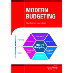 Modern budgeting - Radna grupa IGC za izradu KPI procesa controllinga