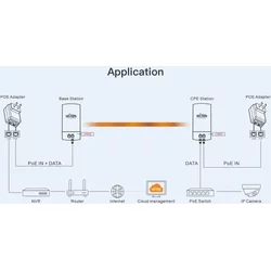Antena Wi-Tek WI-CPE511H-KIT V2 point to point