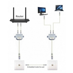 Gembird 2-ports LAN-combiner/splitter, FTP NCA-SP-02