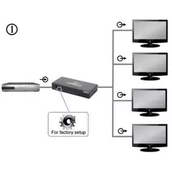 DSP-4PH4-02 Gembird HDMI Spliter 4porta