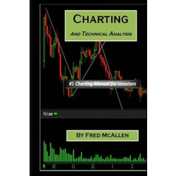 Charting and Technical Analysis