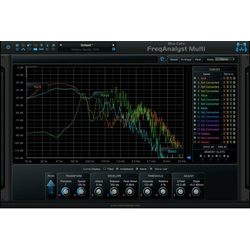 Blue Cat Audio FreqAnalystMulti (Digitalni izdelek)