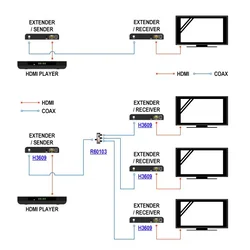 Signal Prenos HDMI preko RF Coax DVB-T