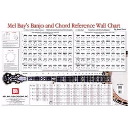 BANJO AND CHORD REFERENCE WALL CHART