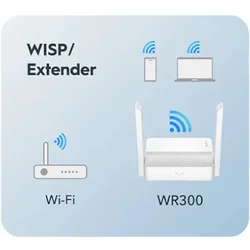 Cudy WR300 N300 Wi-Fi Router, Chipset MediaTek, router/AP/ Repeater/WISP 4xLAN, 2x5dBi
