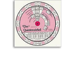 DER QUINTENZIRKEL-KEYBOYRD
