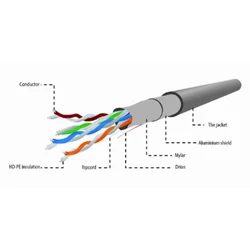 GEMBIRD FPC-5004E-L/100 FTP cat.5E Indoor licnasti CCA kotur 100m