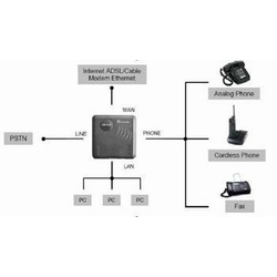 VOIP USB-SIP-GW2 adapter