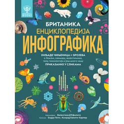 Britanika: Enciklopedija infografika