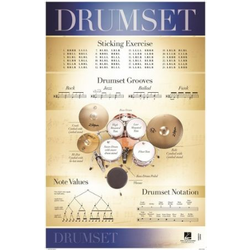 DP POSTER BOBNOV (DRUMSET)