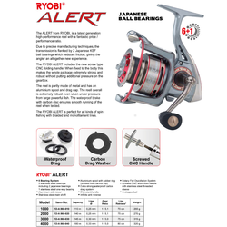 Ryobi Alert 4000 SH