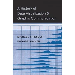 History of Data Visualization and Graphic Communication
