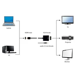 GEMBIRD A-HDMI-VGA-03 **Gembird HDMI to VGA + AUDIO adapter cable, single port, black (altA-HDMI-VGA-06)479