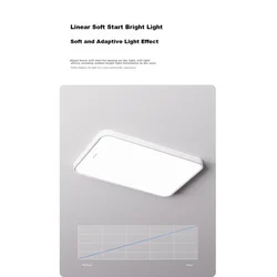 Honeywell Plafonska lampa LED 03L Pro, 98 W, Bela