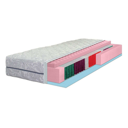 Sleeptex VZMETNICA 180/200 cm