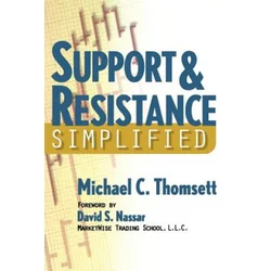 Support & Resistance Simplified