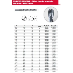 MILWAUKEE Milwaukee Metal Drill HSS-G Thunderweb 13,0 mm, (21108473)
