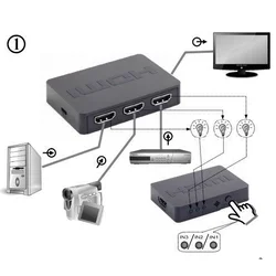 DSW-HDMI-34 Gembird HDMI interface SWITCH, 3 ports, remote