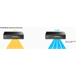 Cudy GS1005PTS1, 5-Port Gigabit PoE+ Switch with 1 SFP Slot