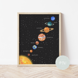 Its a moms world Edukativni poster za decu bez rama Solarni sistem A5