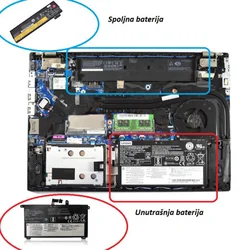 Baterija za laptop Lenovo ThinkPad T570 T580 P51S P52S - ugradna ( 108786 )