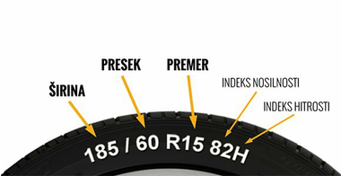Nasvet: Kako izberem primerne pnevmatike?