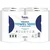 Soavex Professional Autocut ubrus 250m 2sl (4 rolni)