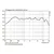 Line array design speakers, ETS-120SL/WS Par - Monacor