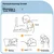 Lafufeier Jastuk, 48 x 74 cm, Beli