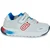 Biomecanics BIOEVOLUTION URBAN Bela
