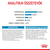 Royal Canin Maxi Puppy - 10 kg