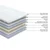 Homestar Vzmetnica HARMONY FOAM 160x200x3 cm