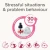 Beaphar Canicomfort starter GB 48ml Smanjuje anksioznost i stres kod pasa