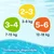Huggies Pelene za kupanje Little Swimmers, Veličina 2-3, 3-8kg, 12 komada
