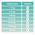 PAMPERS Premium Care Pelene, Value pack 3 midi 60/1