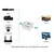 GEMBIRD Video i audio konverter A-AV u HDMI, Mini, Beli
