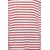 Trendyol Modest Ženska bluza Tctaw22Uk0240, Crvena