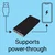 Sandberg Powerbank USB-C 420-63 38400mAh 100W