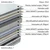 Homestar Vzmetnica SLEEPZONE M 90x200x25 cm