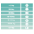 PAMPERS Premium Care Pelene, VP Mini 46/1