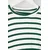 Trendyol Curve Ženska bluza Tbbaw26Af00110, Zelena