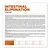 VETEXPERT Veterinary Diet Intestinal Elimination Low fat Pasja hrana – 2 kg