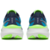 Saucony Guide 19