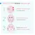 BIODERMA Gel za umivanje Sensibio Gel Moussant 200 ml