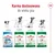 Royal Canin Mini Adult - 4 kg