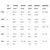 Under Armour Majica UA CURRY DROP SHADOW SS-WHT YXL